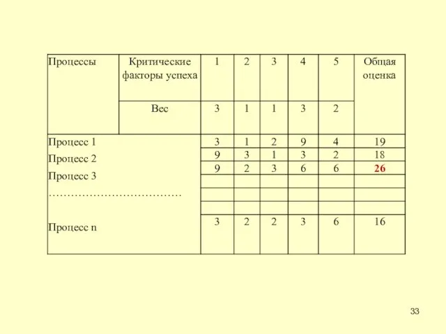 Тестирование критериев