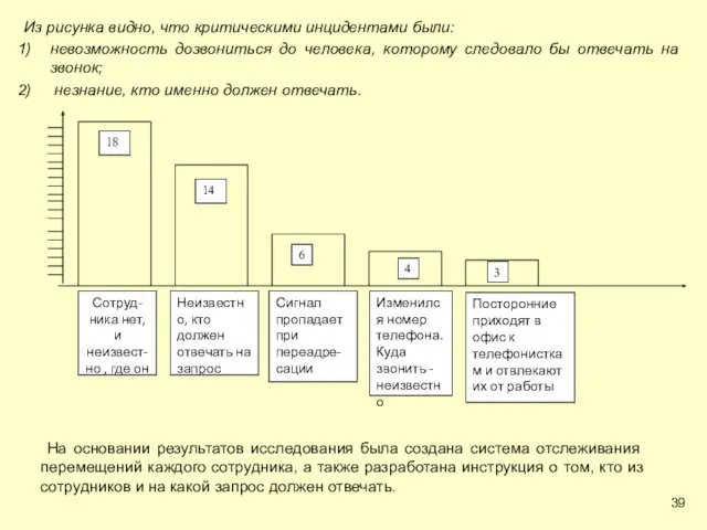 Из рисунка видно, что критическими инцидентами были: невозможность дозвониться до