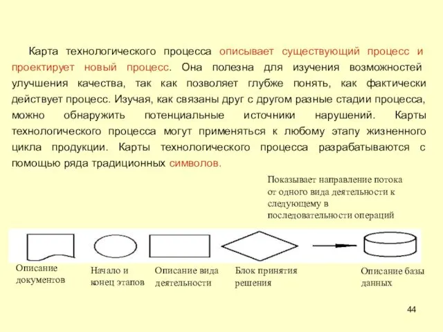 Карта технологического процесса описывает существующий процесс и проектирует новый процесс.