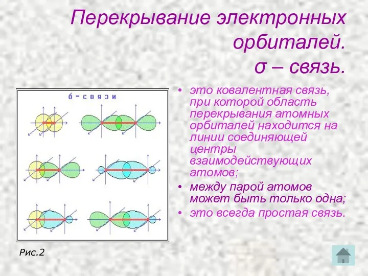 Перекрывание электронных орбиталей. σ – связь. это ковалентная связь, при