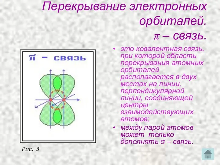 Перекрывание электронных орбиталей. π – связь. это ковалентная связь, при которой область перекрывания