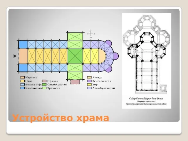 Устройство храма