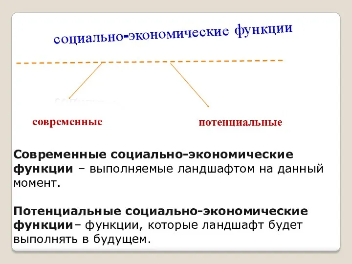 социально-экономические функции современные потенциальные Современные социально-экономические функции – выполняемые ландшафтом