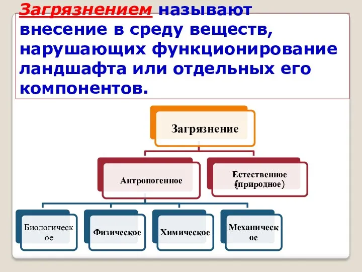 Загрязнением называют внесение в среду веществ, нарушающих функционирование ландшафта или отдельных его компонентов.