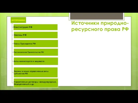 Источники природно- ресурсного права РФ