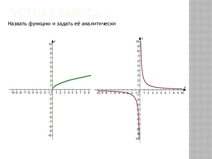 Устная работа Назвать функцию и задать её аналитически