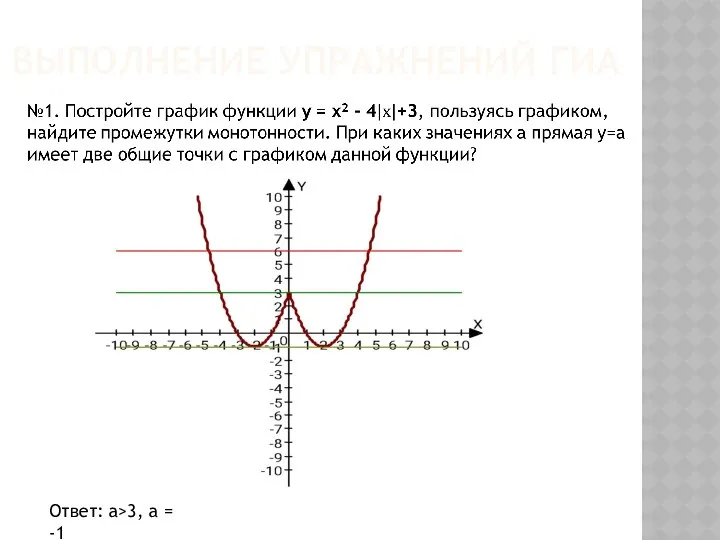 Выполнение упражнений гиа Ответ: а>3, а = -1