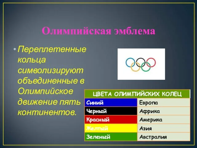 Олимпийская эмблема Переплетенные кольца символизируют объединенные в Олимпийское движение пять континентов.