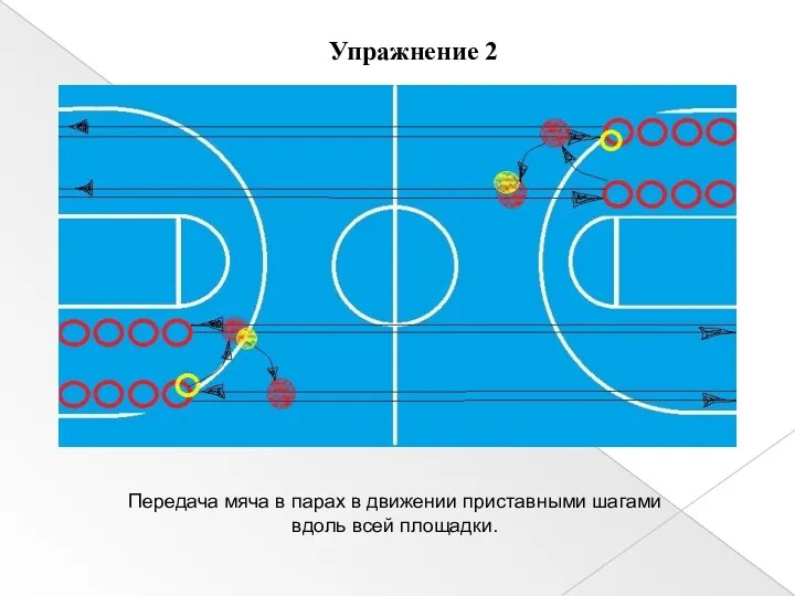Передача мяча в парах в движении приставными шагами вдоль всей площадки. Упражнение 2