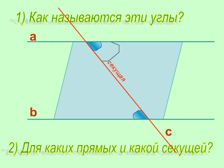 с b а 1) Как называются эти углы? 2) Для каких прямых и какой секущей?
