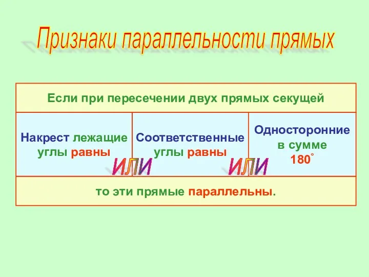 Признаки параллельности прямых Если при пересечении двух прямых секущей то эти прямые параллельны.