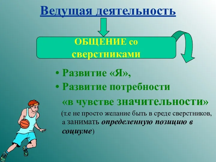 Ведущая деятельность Развитие «Я», Развитие потребности «в чувстве значительности» (т.е