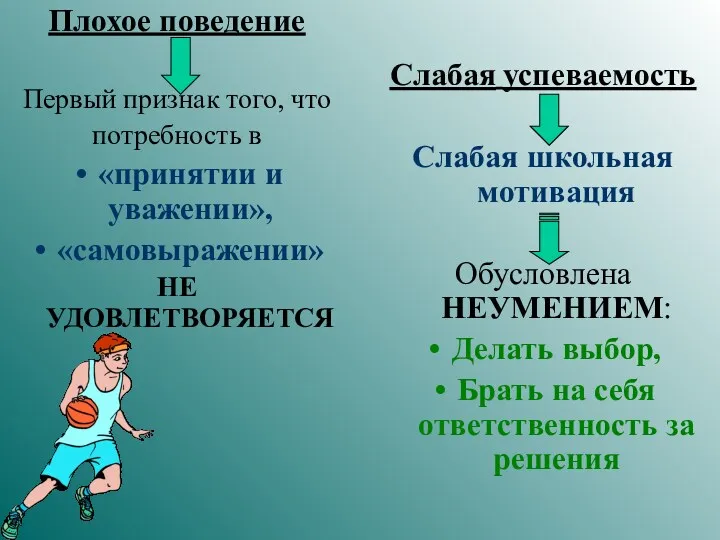 Плохое поведение Первый признак того, что потребность в «принятии и