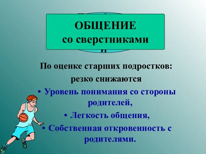 По оценке старших подростков: резко снижаются Уровень понимания со стороны