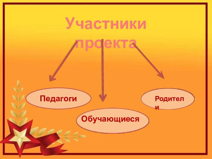 Участники проекта Педагоги Обучающиеся Родители