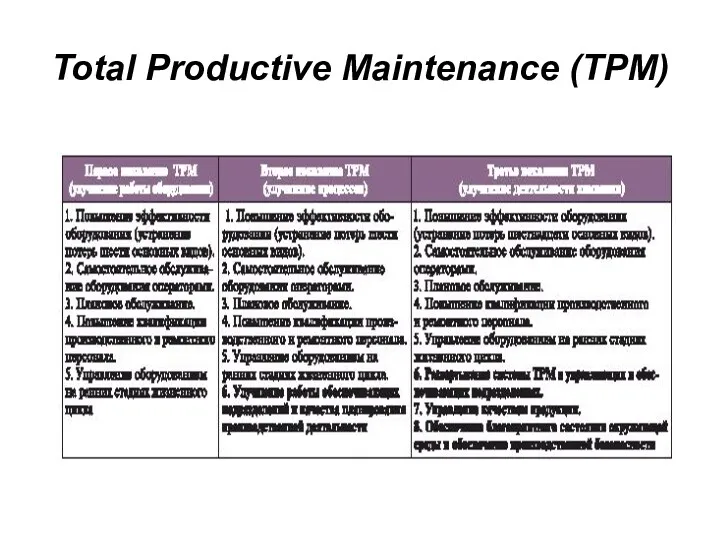 Total Productive Maintenance (TPM)