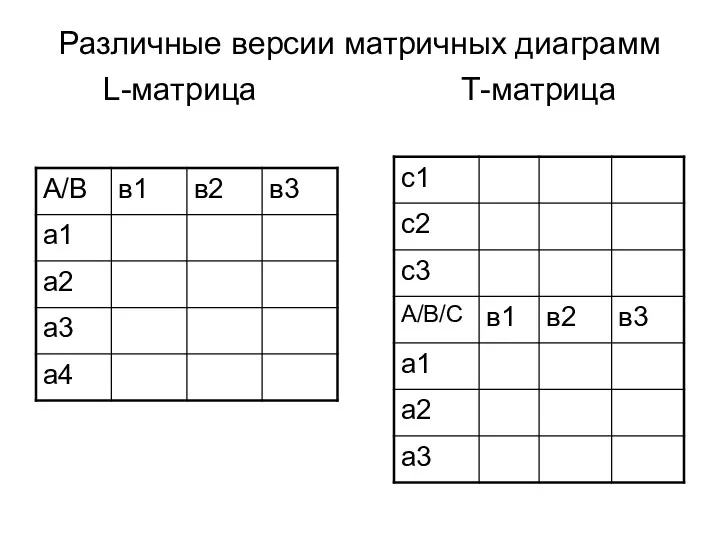 Различные версии матричных диаграмм L-матрица Т-матрица