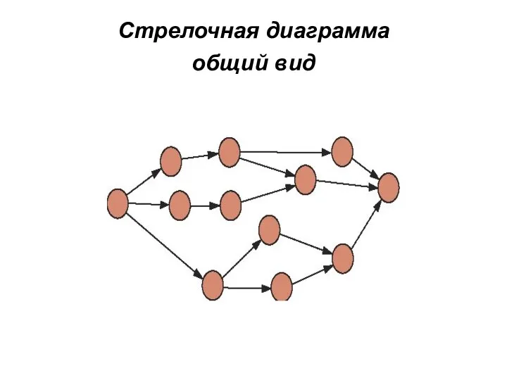 Стрелочная диаграмма общий вид