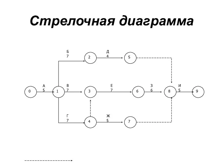 Стрелочная диаграмма