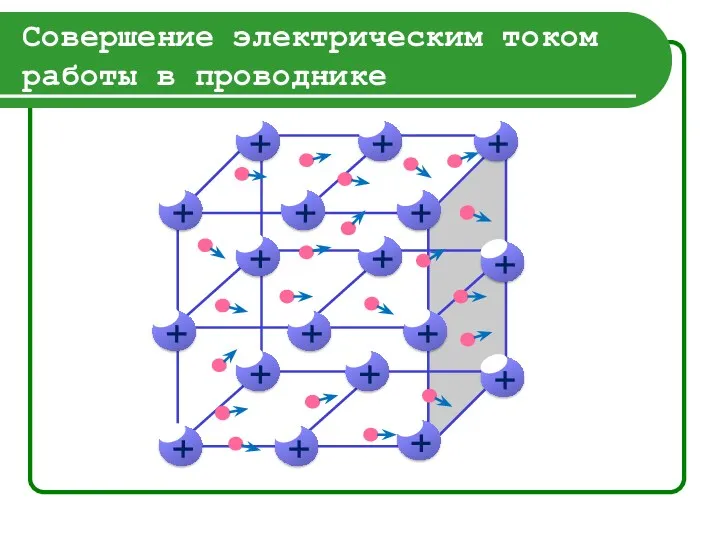 Совершение электрическим током работы в проводнике