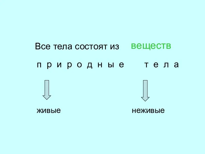 Все тела состоят из веществ п р и р о