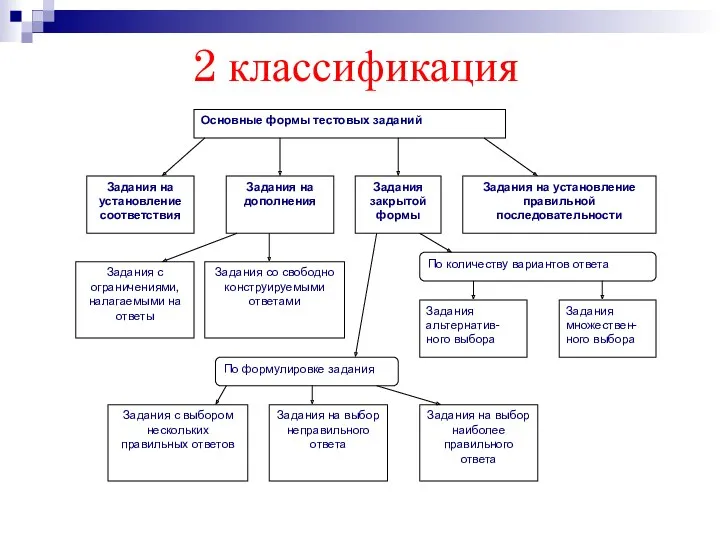 2 классификация