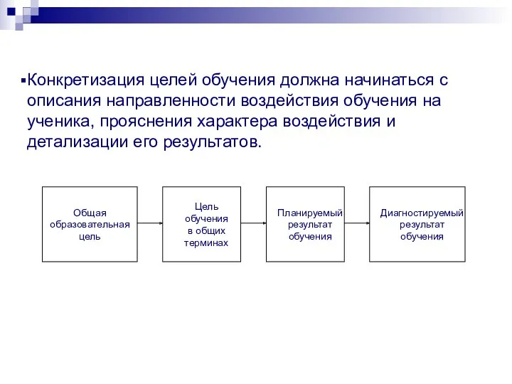 Конкретизация целей обучения должна начинаться с описания направленности воздействия обучения