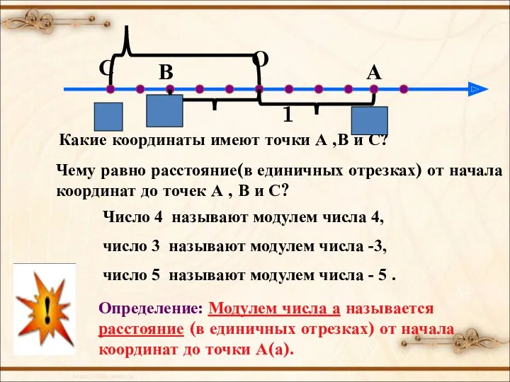 О 1 А В Какие координаты имеют точки А ,В и С? 4