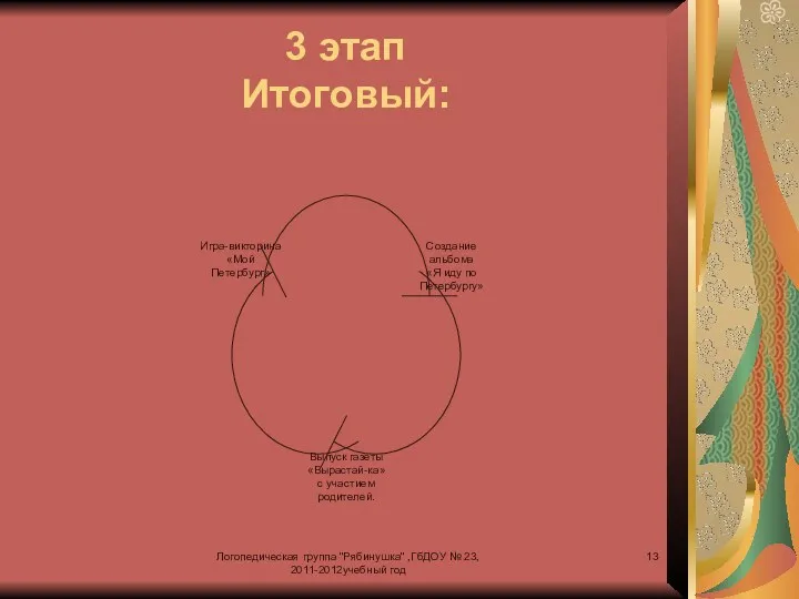 Логопедическая группа "Рябинушка" ,ГбДОУ № 23, 2011-2012учебный год 3 этап Итоговый: