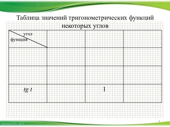 Таблица значений тригонометрических функций некоторых углов Пехова Н.Ю. 2013