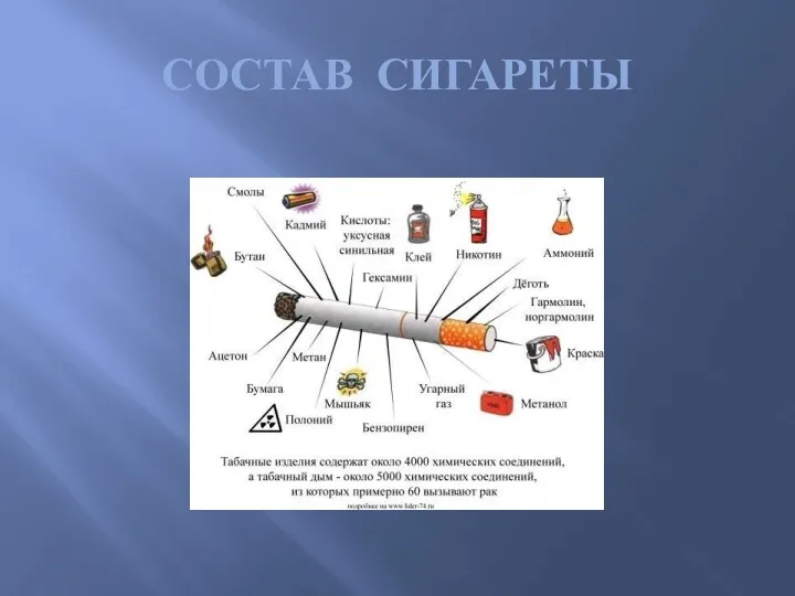 СОСТАВ СИГАРЕТЫ