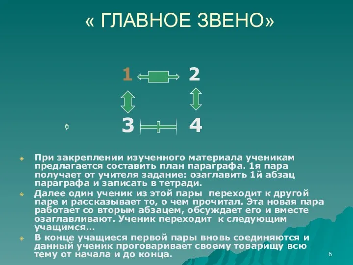 « ГЛАВНОЕ ЗВЕНО» 1 2 3 4 При закреплении изученного материала ученикам предлагается