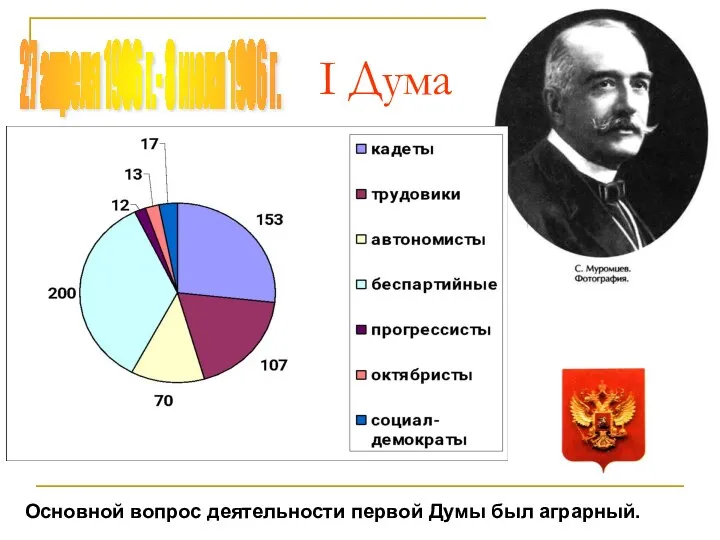 I Дума 27 апреля 1906 г.- 8 июля 1906 г.