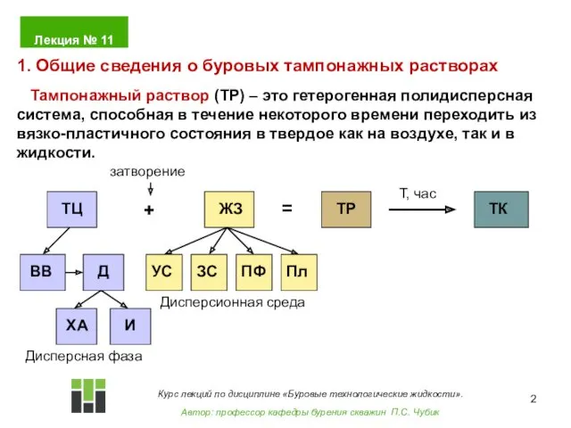 Тампонажный раствор (ТР) – это гетерогенная полидисперсная система, способная в