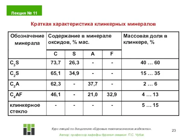 Краткая характеристика клинкерных минералов Курс лекций по дисциплине «Буровые технологические