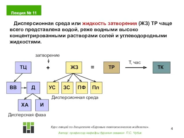 Дисперсионная среда или жидкость затворения (ЖЗ) ТР чаще всего представлена