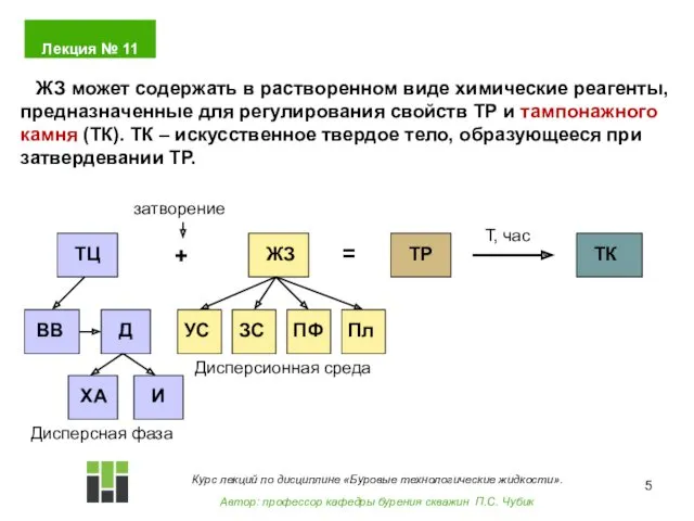 ЖЗ может содержать в растворенном виде химические реагенты, предназначенные для