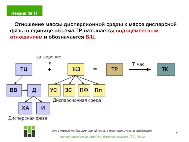 Отношение массы дисперсионной среды к массе дисперсной фазы в единице