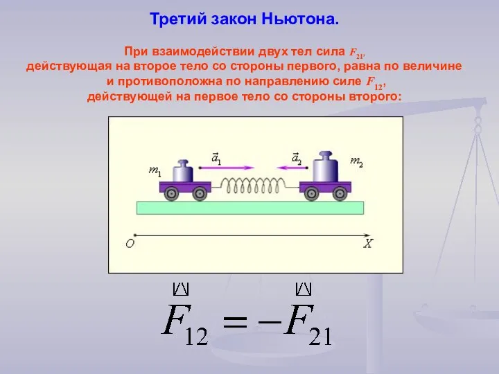 Третий закон Ньютона. При взаимодействии двух тел сила F21, действующая на второе тело