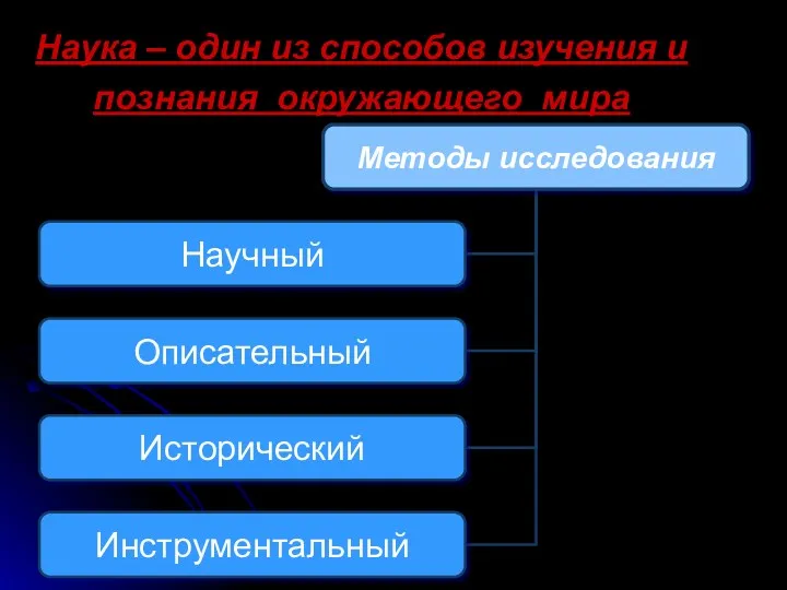 Наука – один из способов изучения и познания окружающего мира