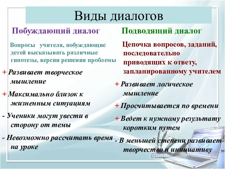 Виды диалогов Побуждающий диалог Вопросы учителя, побуждающие детей высказывать различные