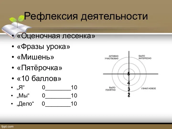 Рефлексия деятельности «Оценочная лесенка» «Фразы урока» «Мишень» «Пятёрочка» «10 баллов» „Я“ 0________10 „Мы“ 0________10 „Дело“ 0________10