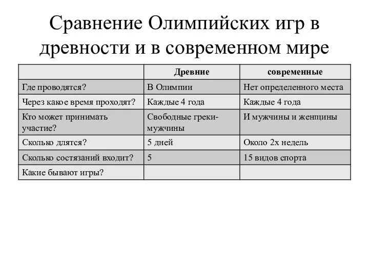 Сравнение Олимпийских игр в древности и в современном мире