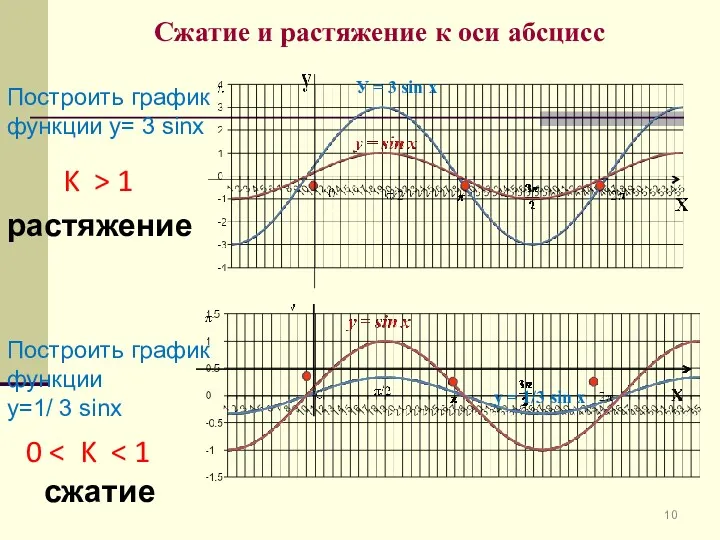 Сжатие и растяжение к оси абсцисс K > 1 растяжение