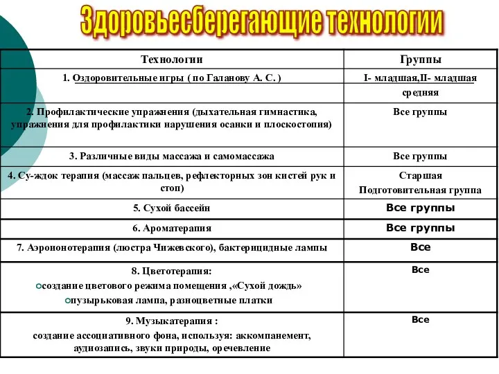 Здоровьесберегающие технологии