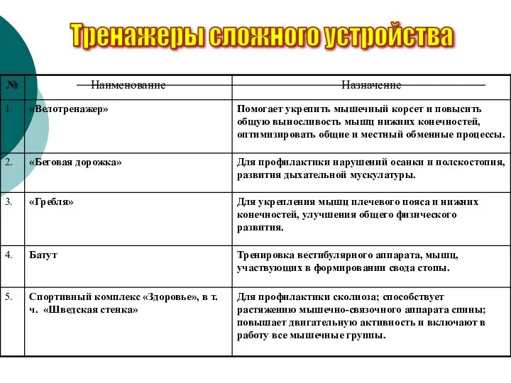 Тренажеры сложного устройства