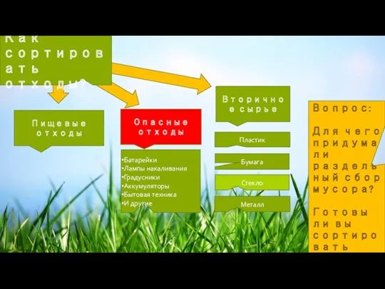 Описание проекта Пищевые отходы Опасные отходы Батарейки Лампы накаливания Градусники
