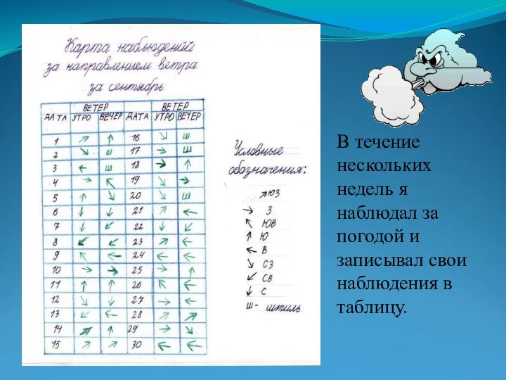 В течение нескольких недель я наблюдал за погодой и записывал свои наблюдения в таблицу.