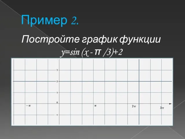 Пример 2. Постройте график функции y=sin (x - π /3)+2