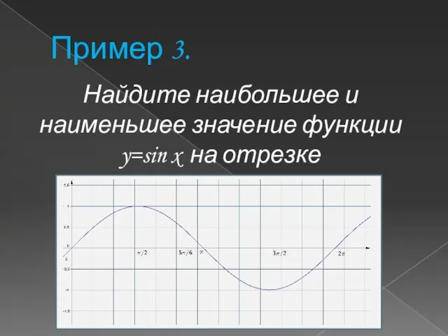 Пример 3. Найдите наибольшее и наименьшее значение функции y=sin x